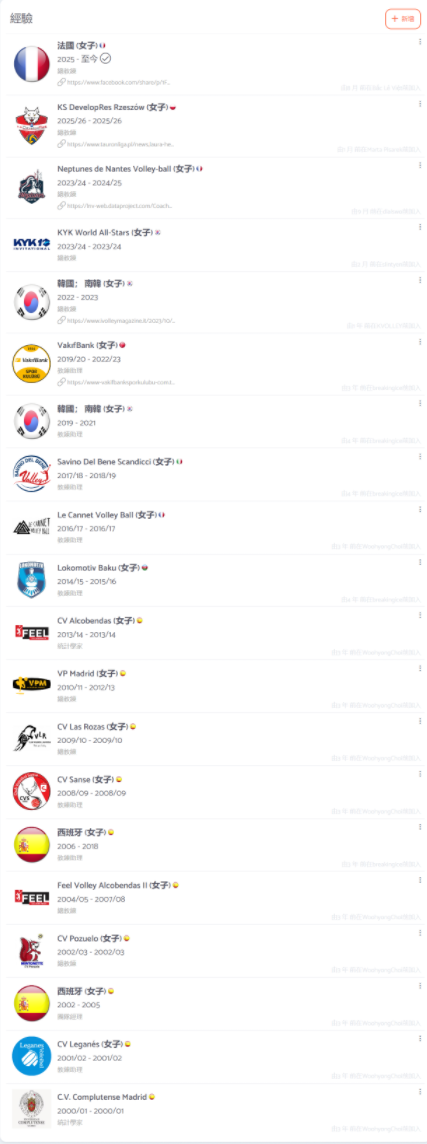 教练, 来自西班牙, 这场比赛世 教练, 来自西班牙, 这场比赛世