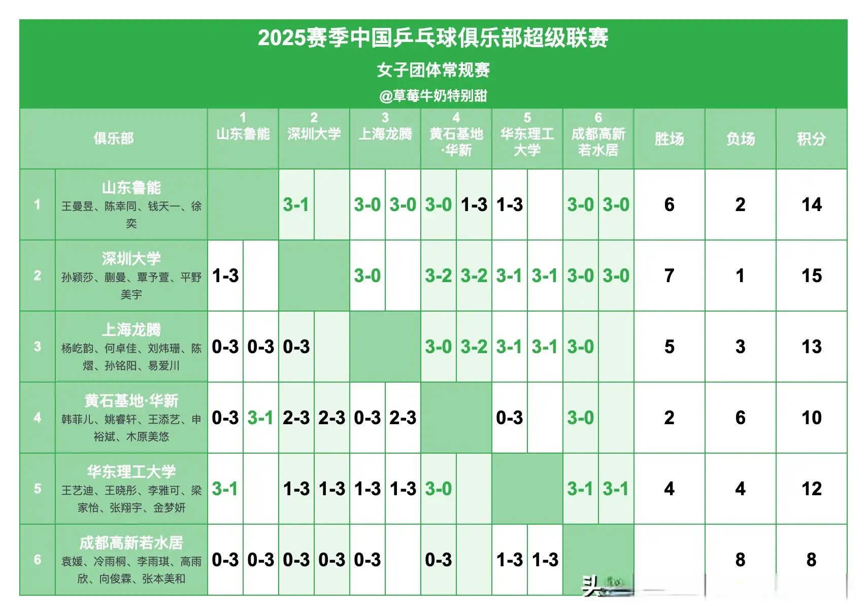 出战