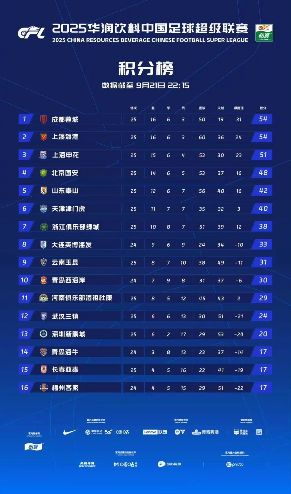四强争霸, 最后一次进
