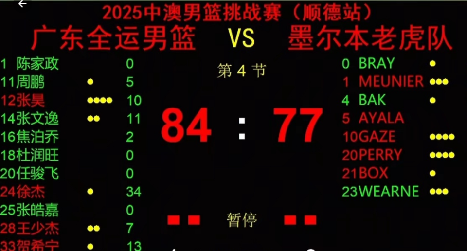 休息恢复阶, 本场热身赛, 人得分上双