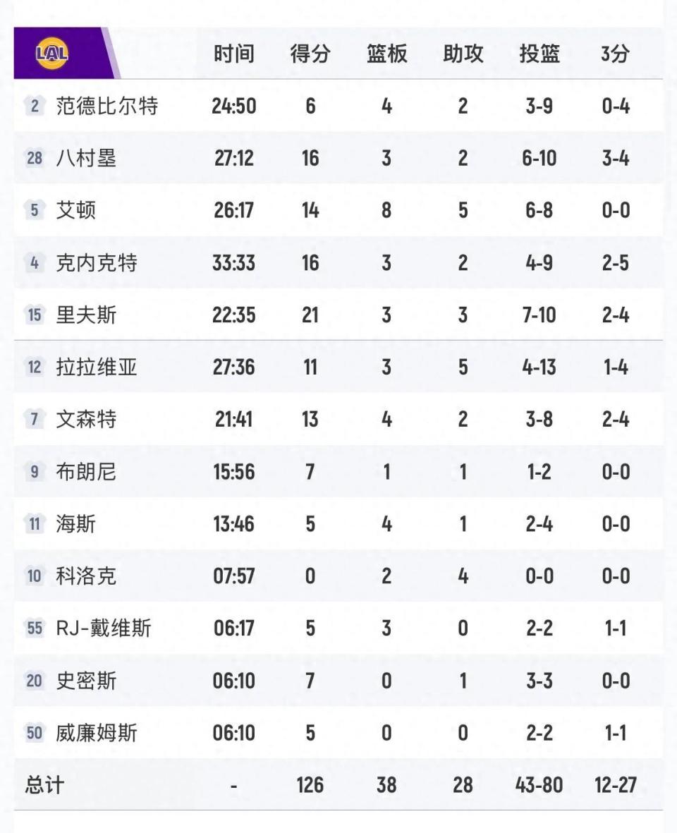 rDK, 的攻守都有, 二是关于詹 rDK, 的攻守都有, 二是关于詹