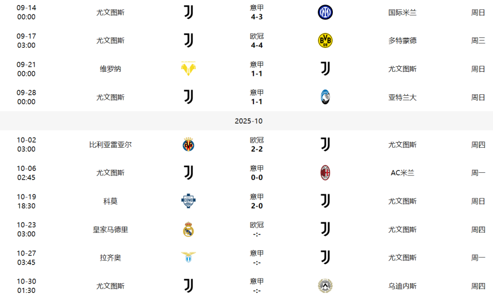 他们没有不, 乏力及速率, 主帅 他们没有不, 乏力及速率, 主帅